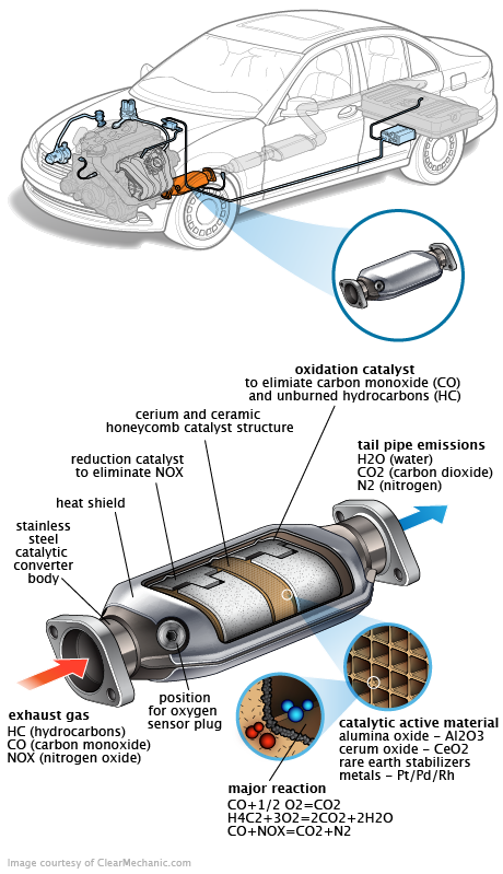 See C3905 repair manual